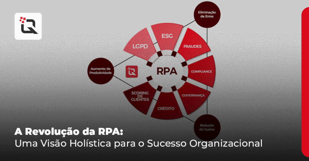 RPA e a imagem possui o texto A Revolução da RPA- Uma Visão Holística para o Sucesso Organizacional