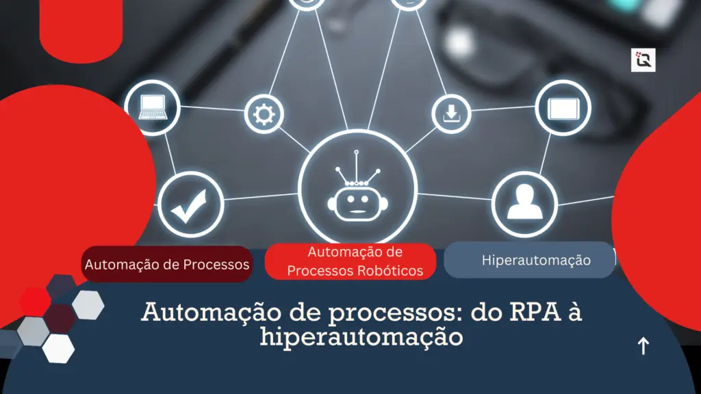 Automação de processos RPA e a evolução hiperautomação