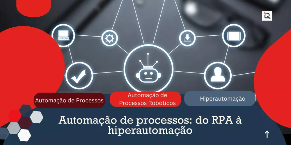 Automação de processos RPA e a evolução hiperautomação